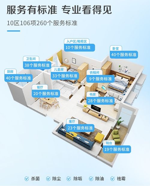 家政行業(yè)潛力巨大，清潔服務(wù)轉(zhuǎn)型升級迫在眉睫